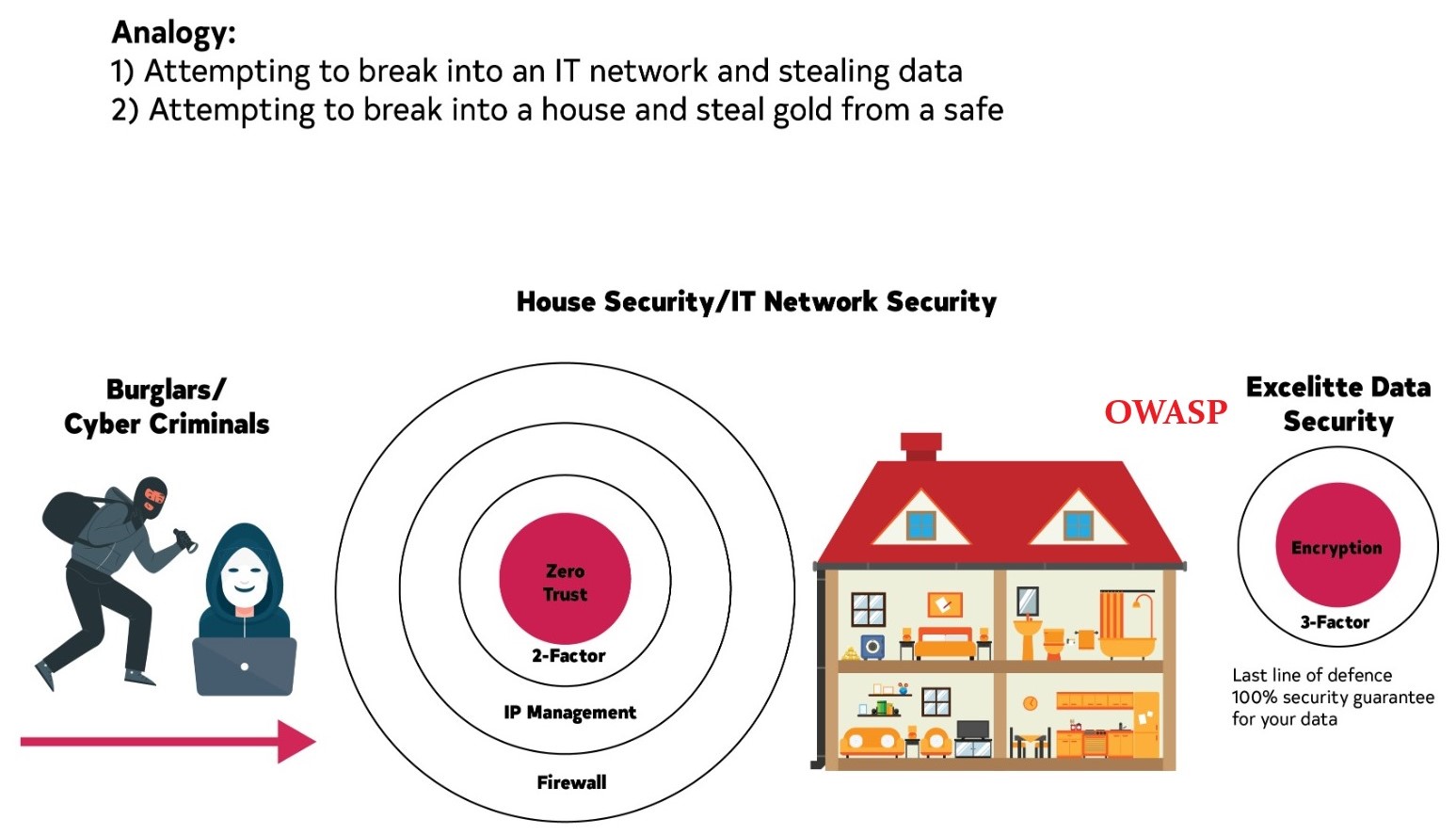 Excelitte Encryption Analogy